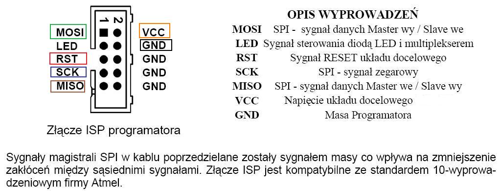 złącze kanada